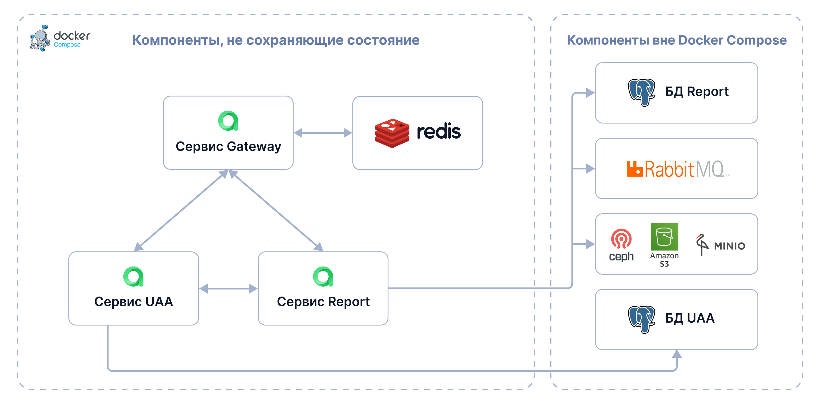 deployment scheme compose prod