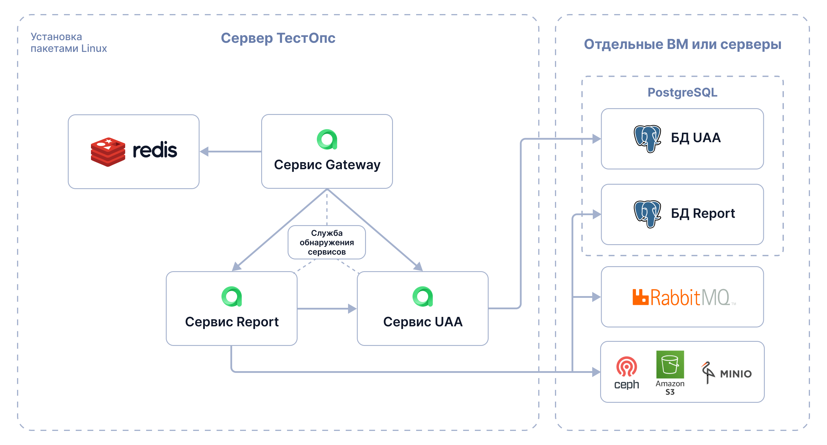 deployment scheme compose prod