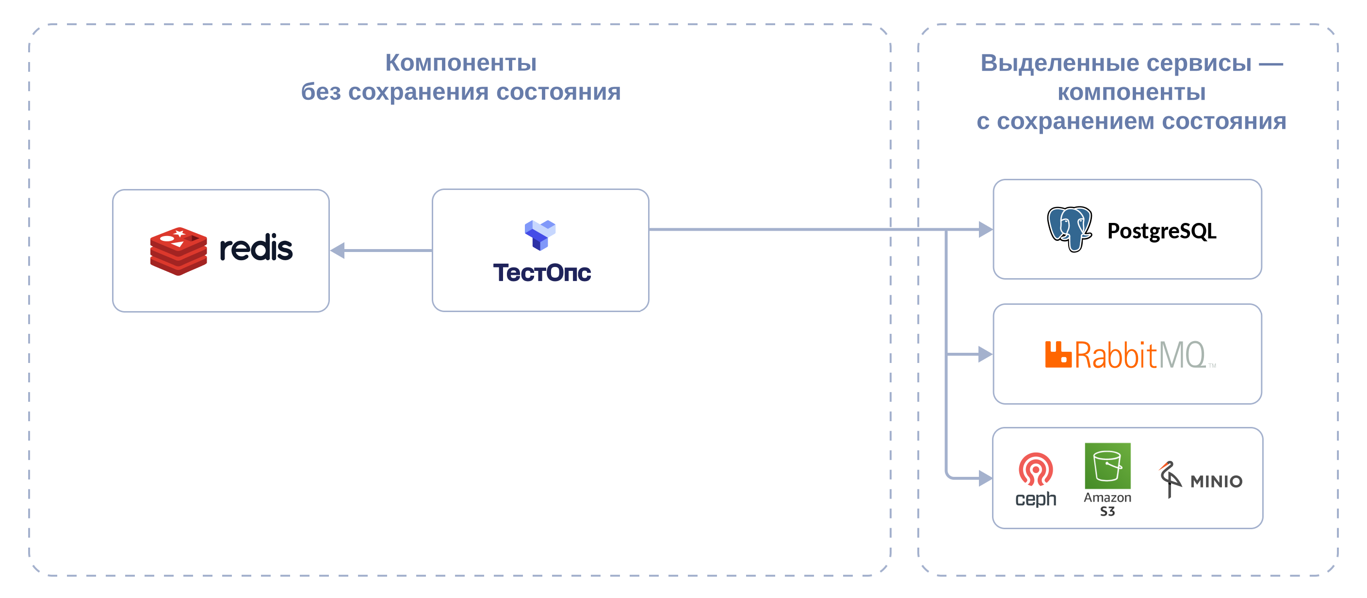 Схема компонентов